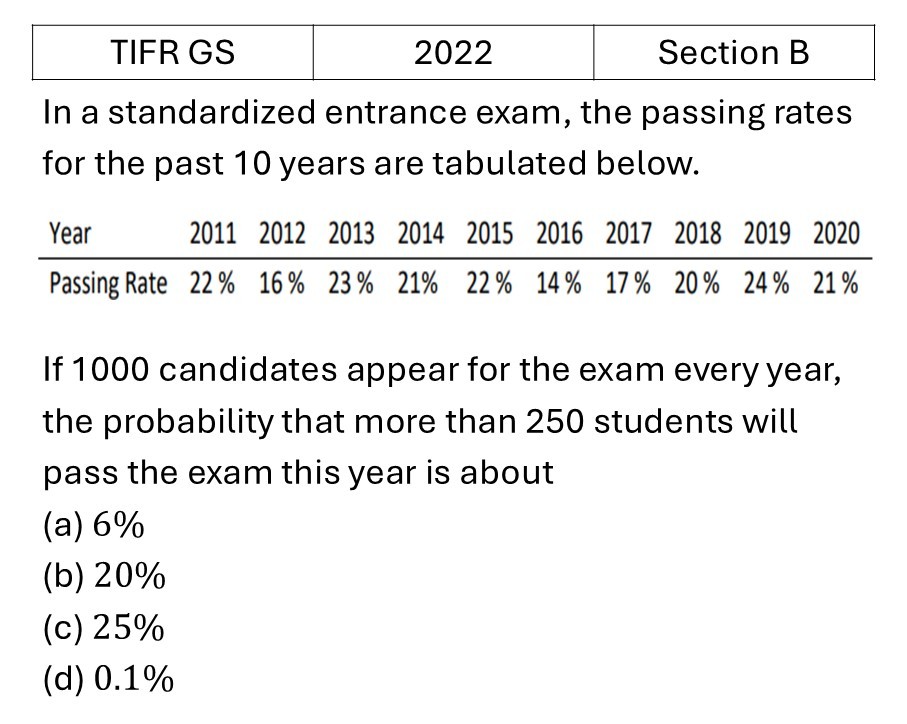 TIFR 2022 B Data Anaysis previous year question TIFR_2022_B_Q11