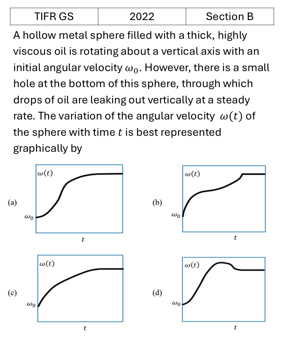TIFR 2022 B Rotational Motion previous year question TIFR_2022_B_Q2