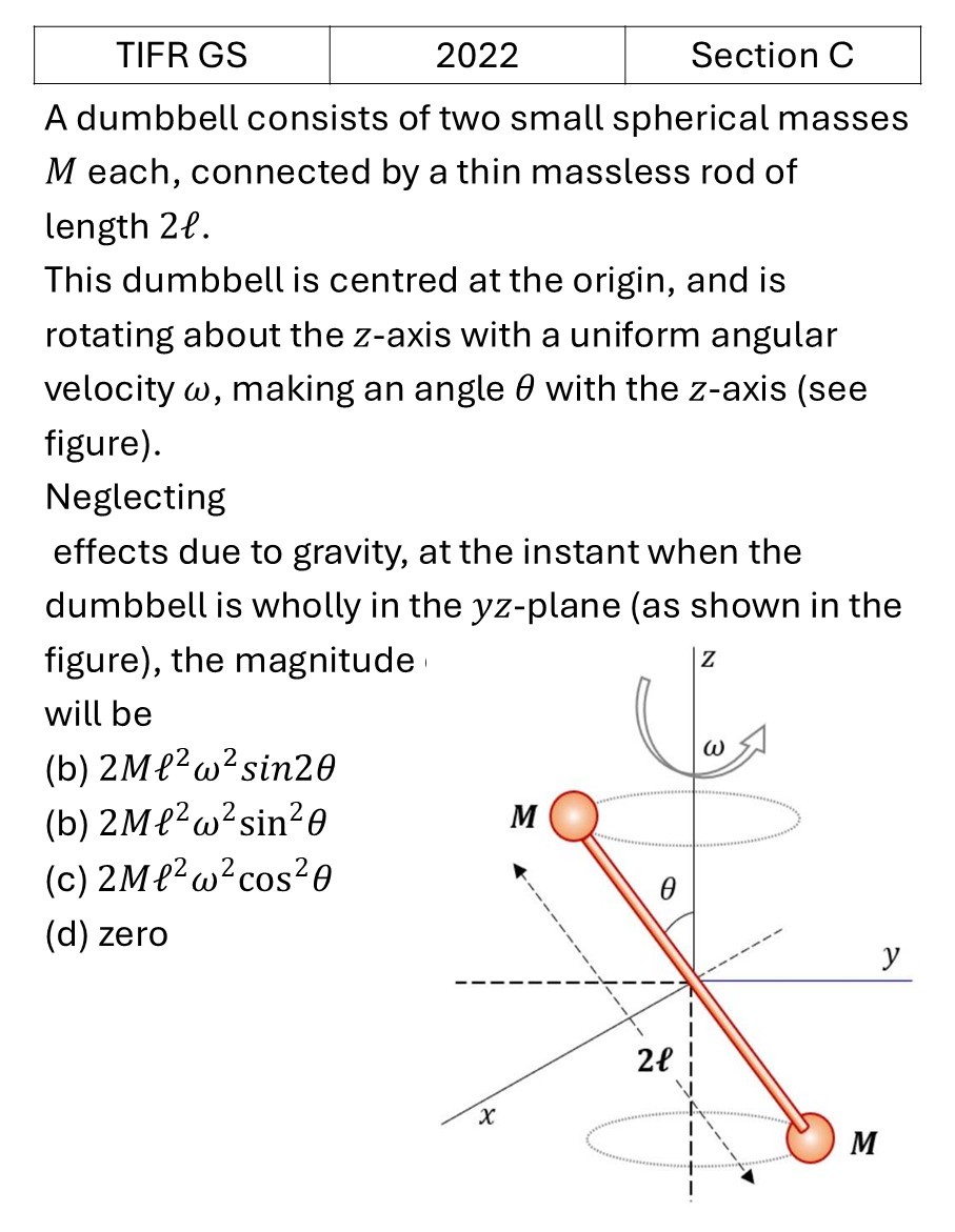 TIFR 2022 C Rotational Motion previous year question TIFR_2022_C_Q2
