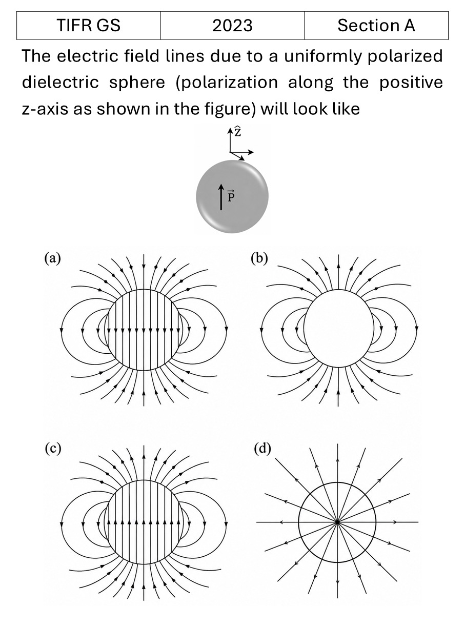 TIFR 2023 A Electric field in matter previous year question TIFR_2023_A_Q10