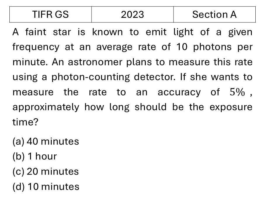 TIFR 2023 A Data Anaysis previous year question TIFR_2023_A_Q18