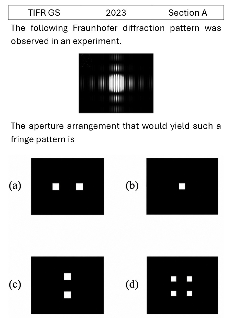TIFR 2023 A Diffraction previous year question TIFR_2023_A_Q21