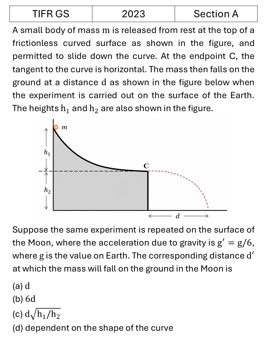 TIFR 2023 A Basic Mechanics previous year question TIFR_2023_A_Q4