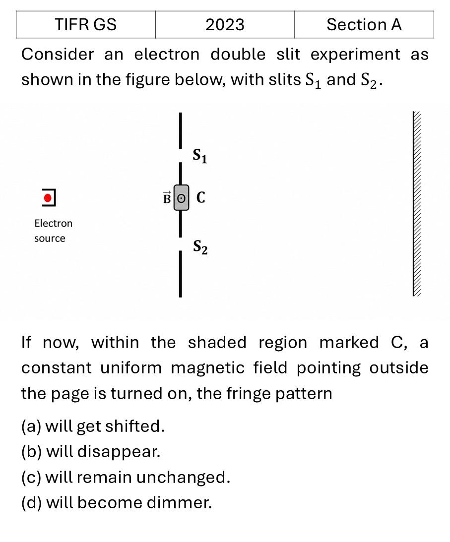 TIFR 2023 A Interference previous year question TIFR_2023_A_Q7