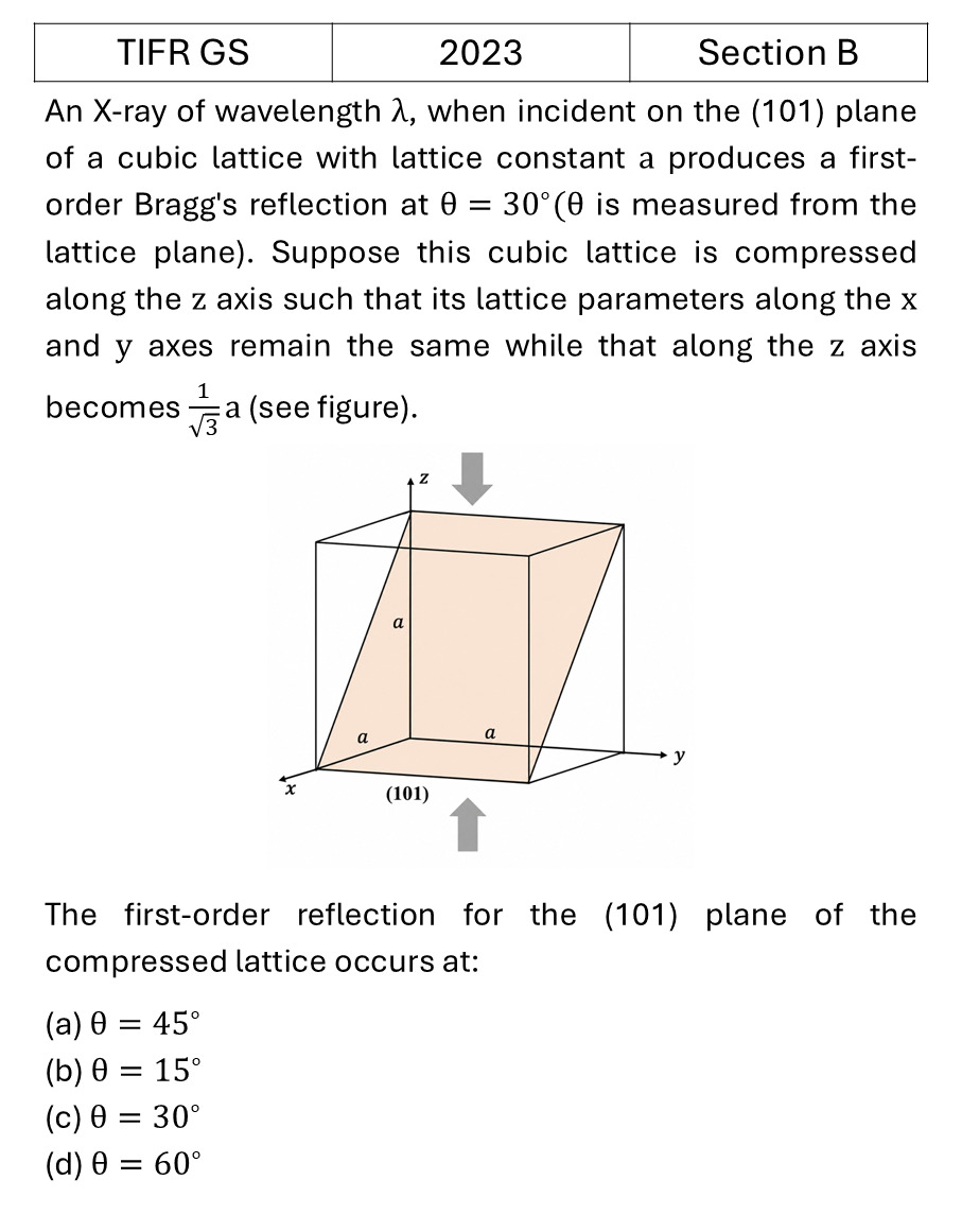 TIFR 2023 B Crystallography previous year question TIFR_2023_B_Q15