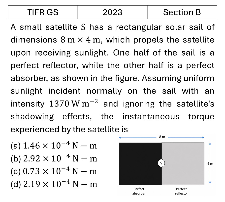 TIFR 2023 B EM Waves previous year question TIFR_2023_B_Q8