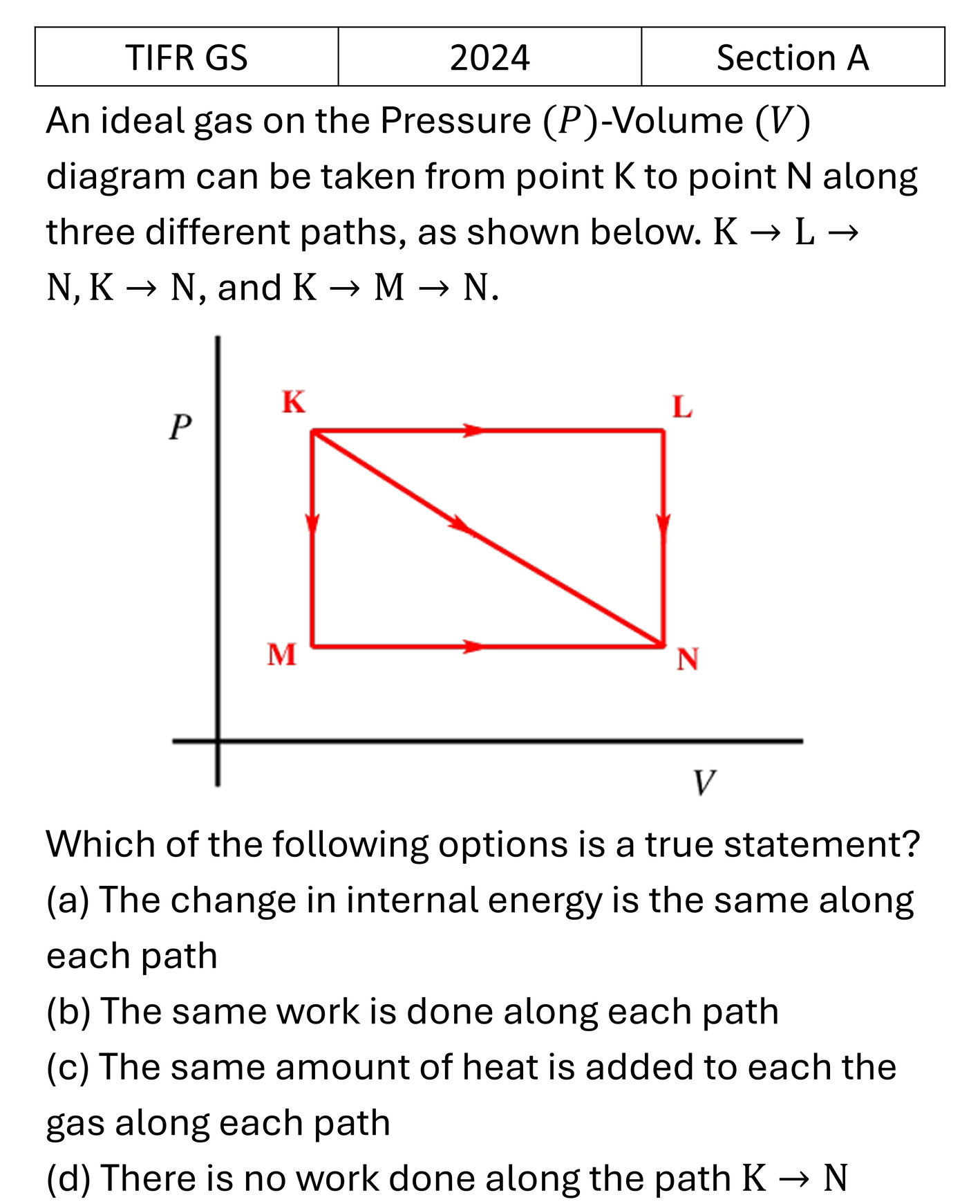 TIFR 2024 A Laws of thermodynamics previous year question TIFR_2024_A_Q15