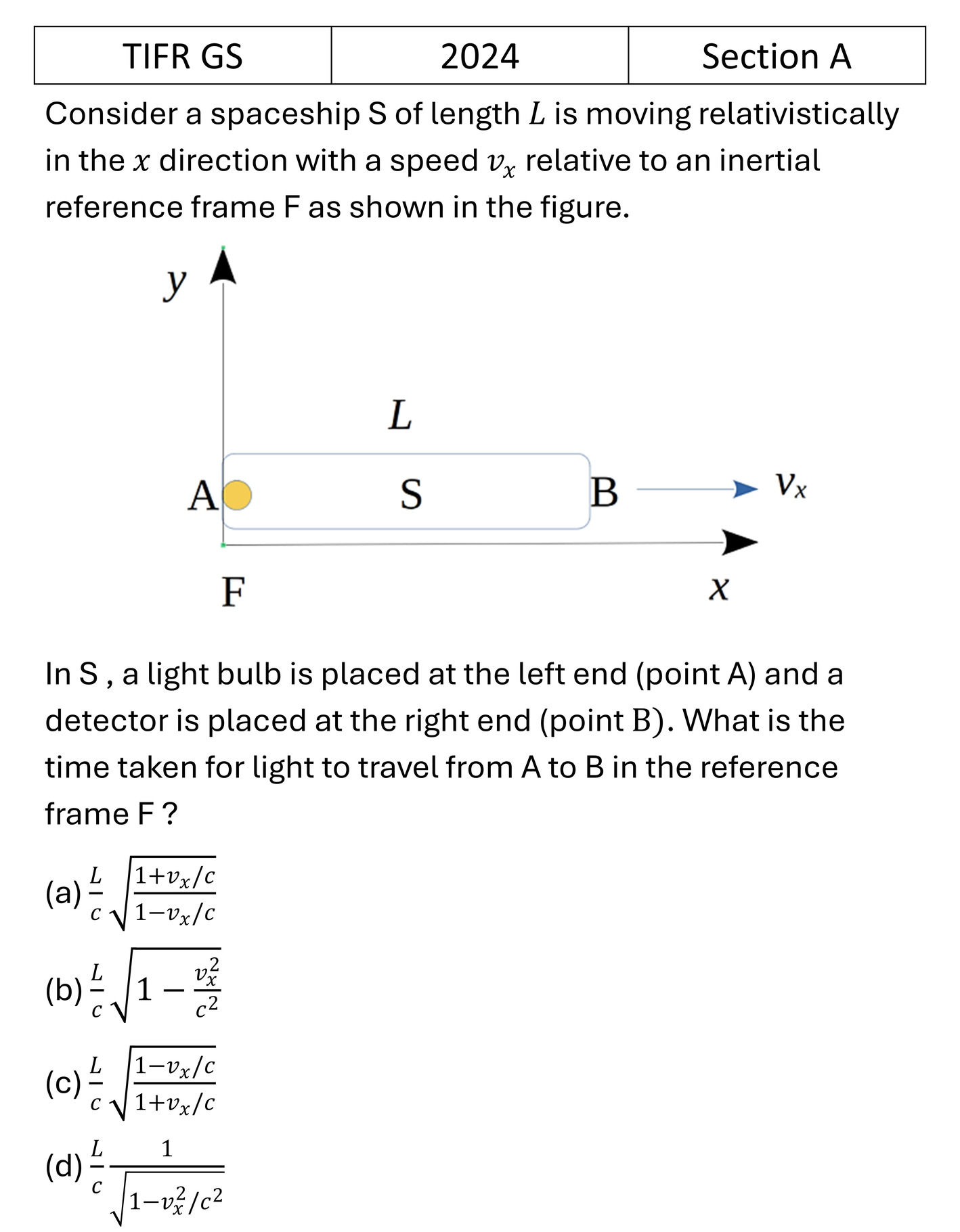 TIFR 2024 A Special theory of relativity previous year question TIFR_2024_A_Q22