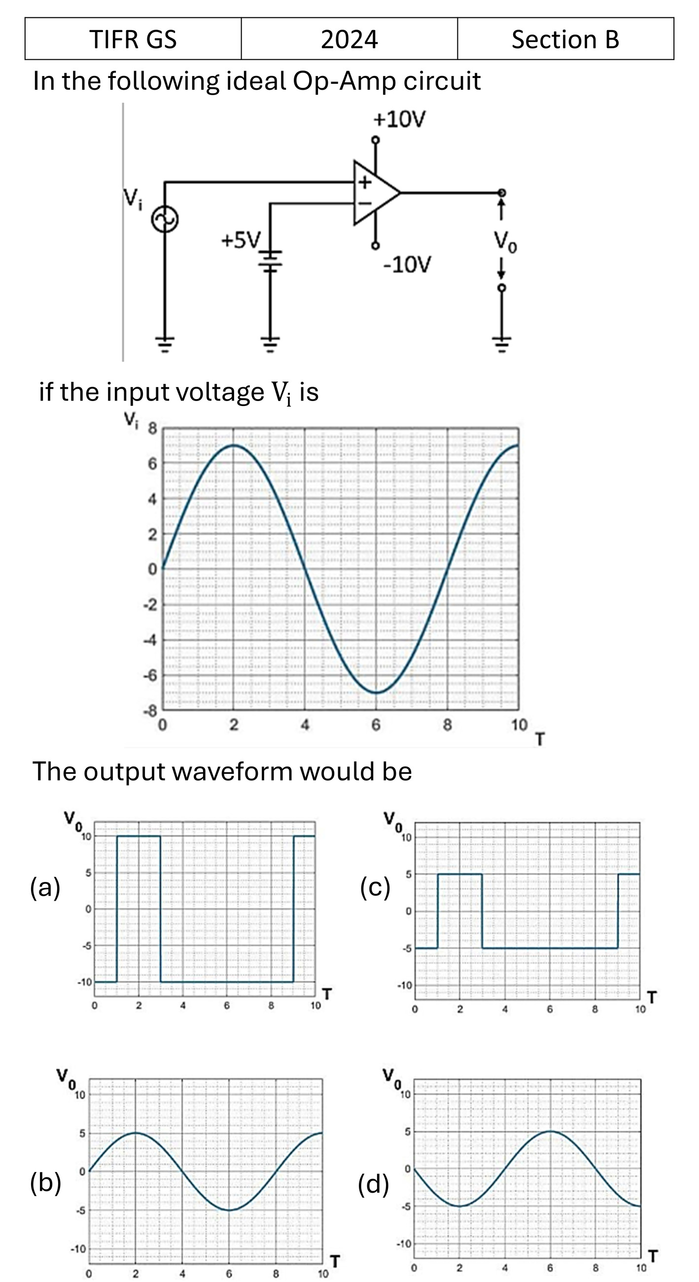 TIFR 2024 B OPAMP previous year question TIFR_2024_B_Q10