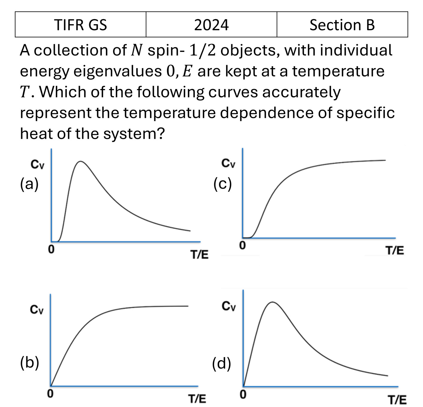 TIFR 2024 B Canonical Ensemble previous year question TIFR_2024_B_Q8