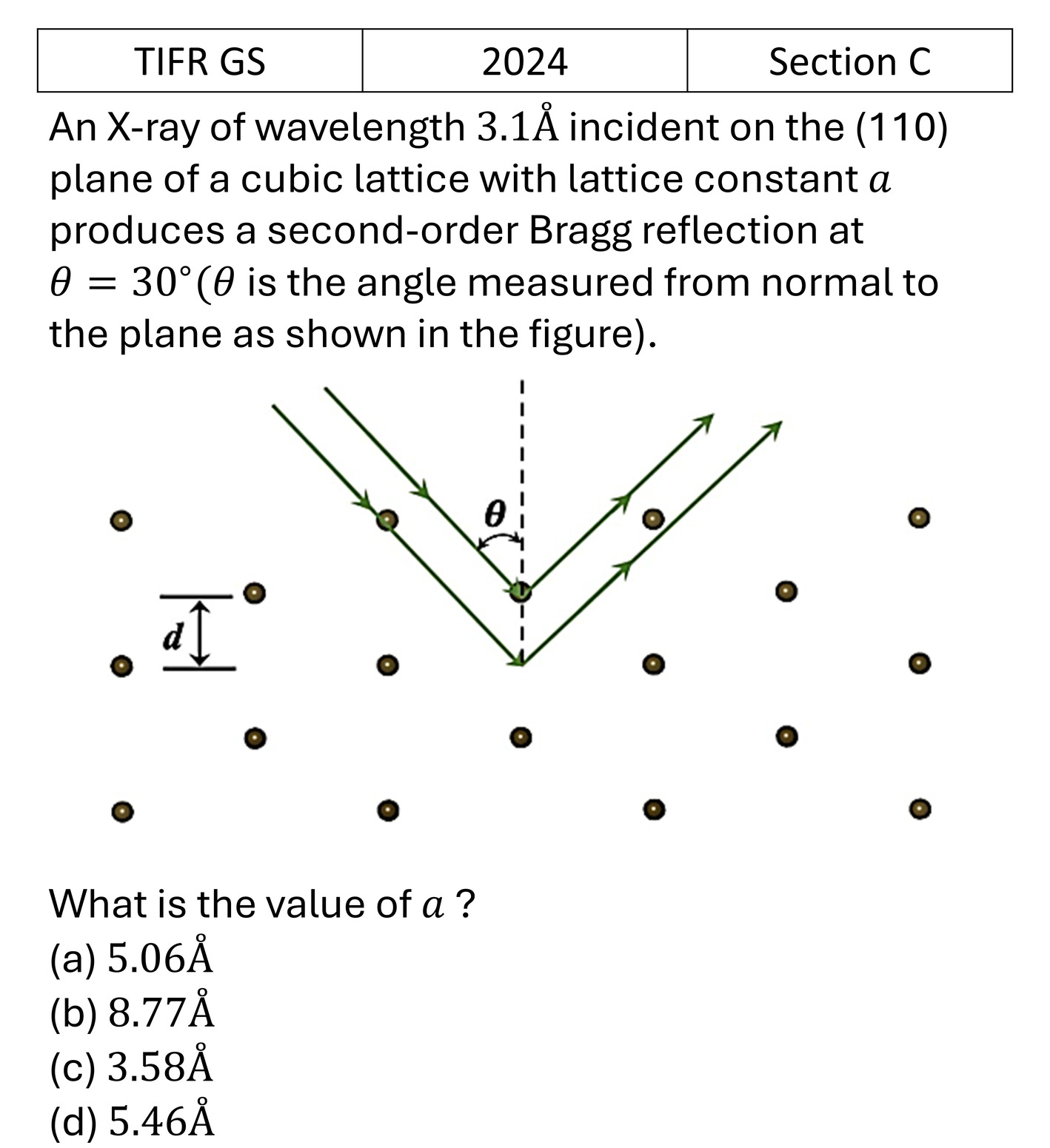 TIFR 2024 C Xray diffraction previous year question TIFR_2024_C_Q14