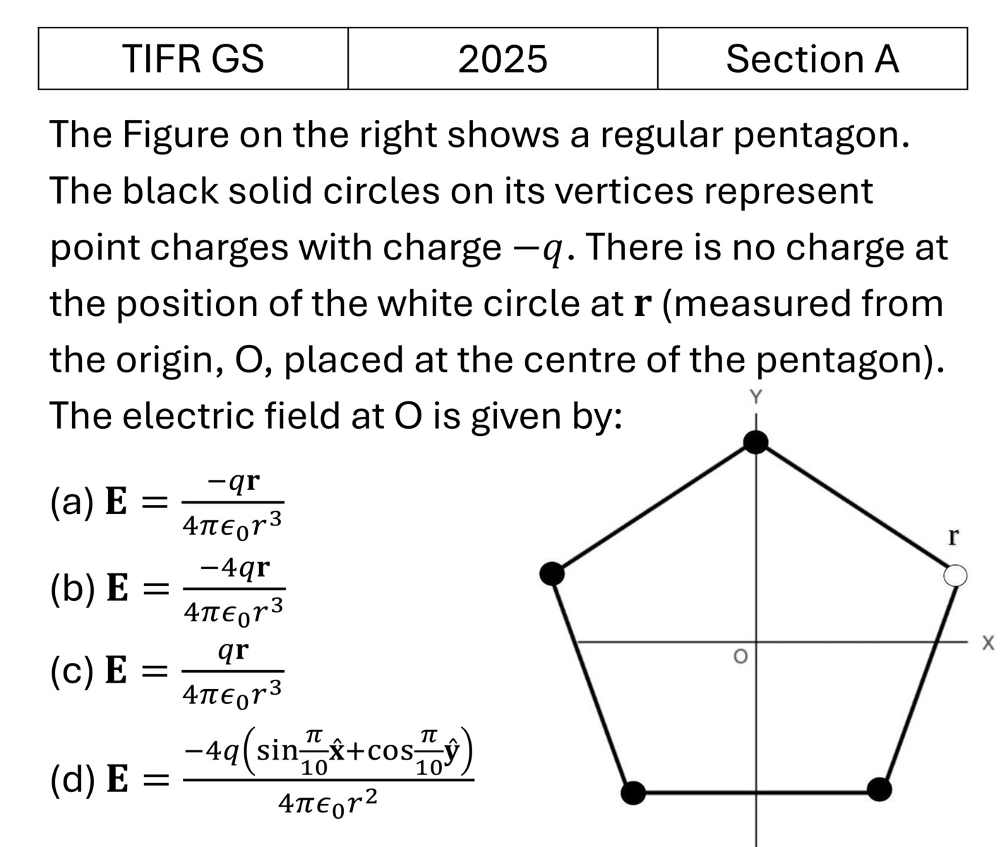 TIFR 2025 A Electrostatics previous year question TIFR_2025_A_Q2