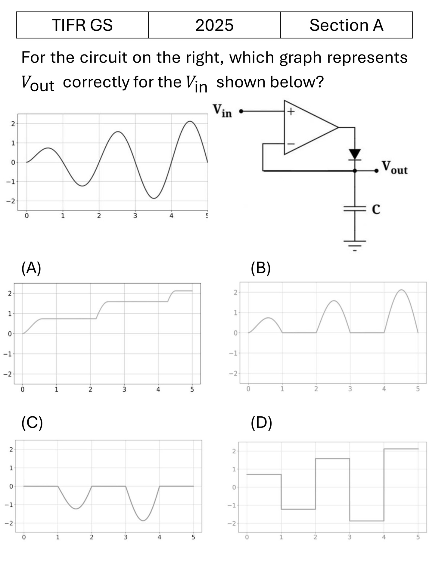 TIFR 2025 A Mixed previous year question TIFR_2025_A_Q20