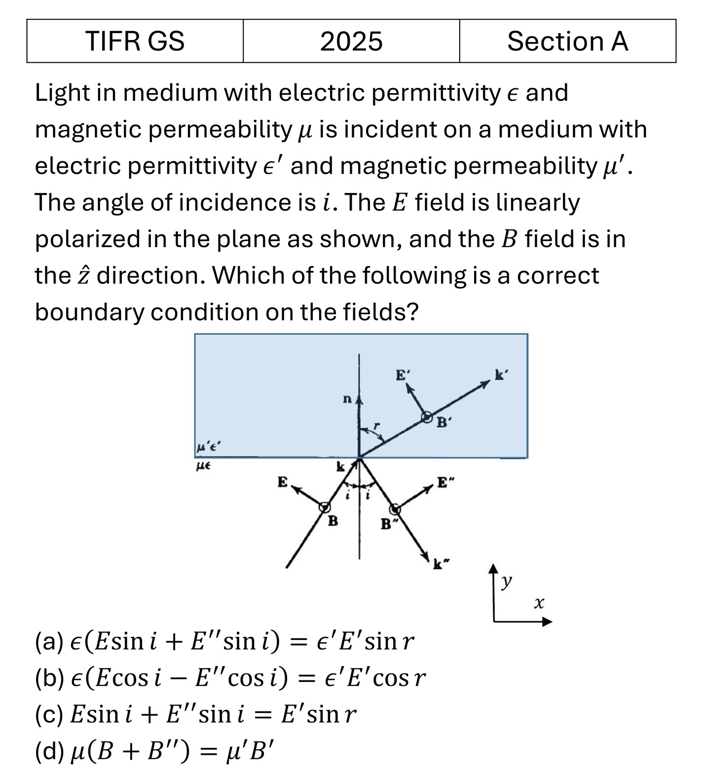 TIFR 2025 A EM Waves previous year question TIFR_2025_A_Q21