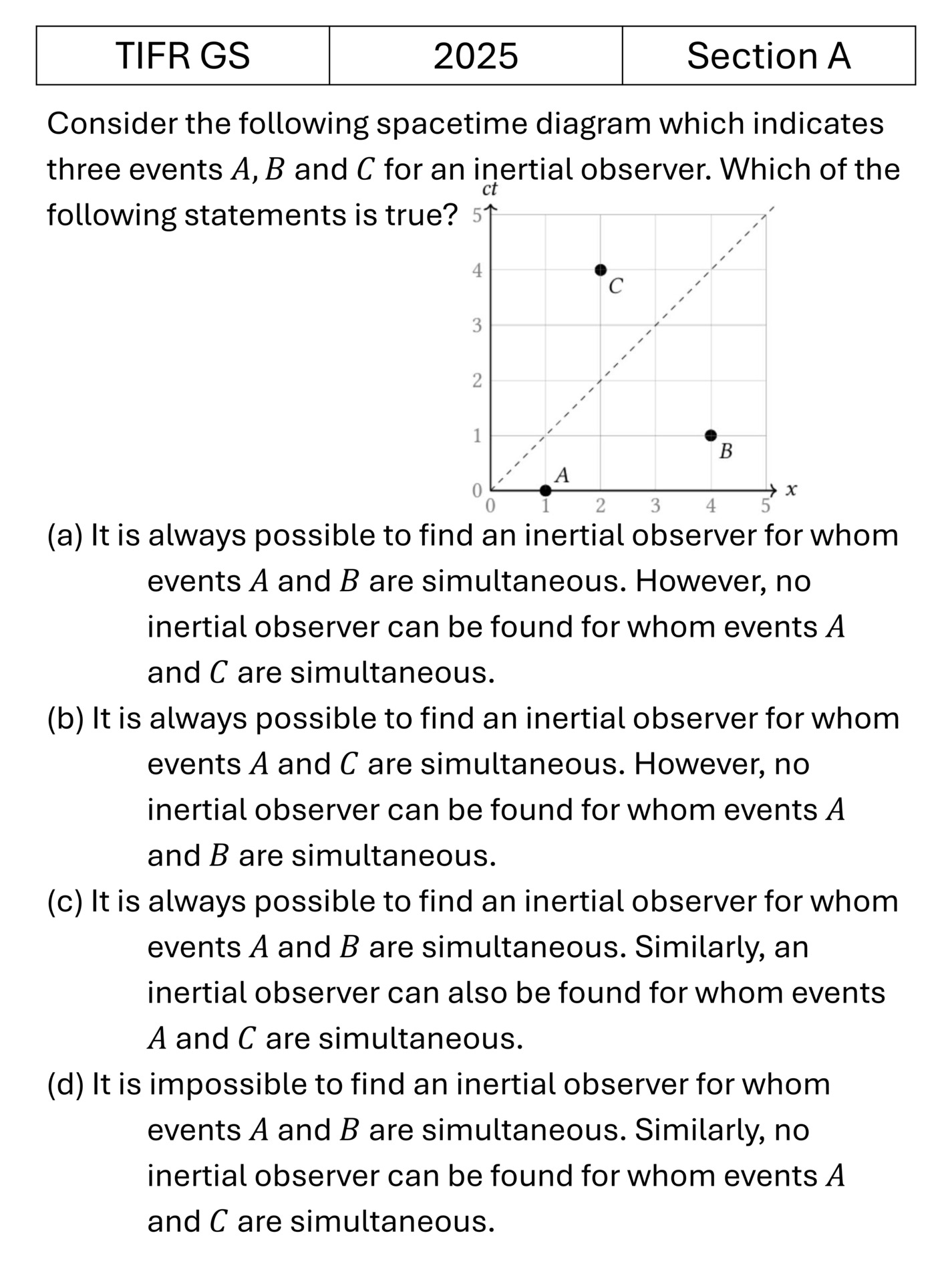 TIFR 2025 A Special theory of relativity previous year question TIFR_2025_A_Q9