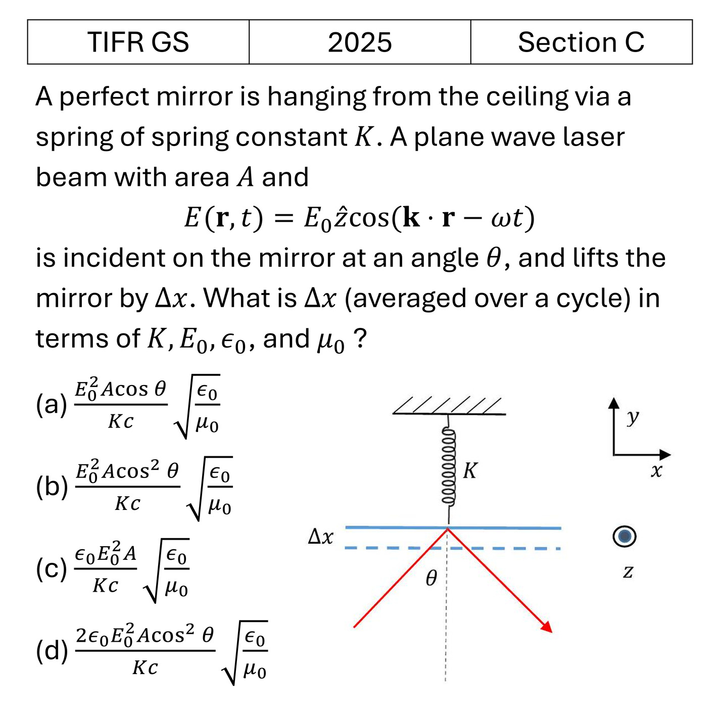TIFR 2025 C EM Waves previous year question TIFR_2025_C_Q11