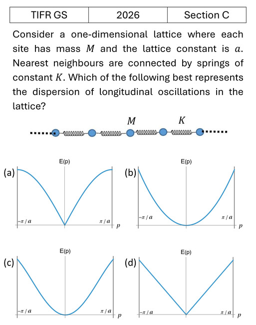 TIFR 2026 C Lattice Vibrations and Thermal Properties previous year question TIFR_2026_C_Q15
